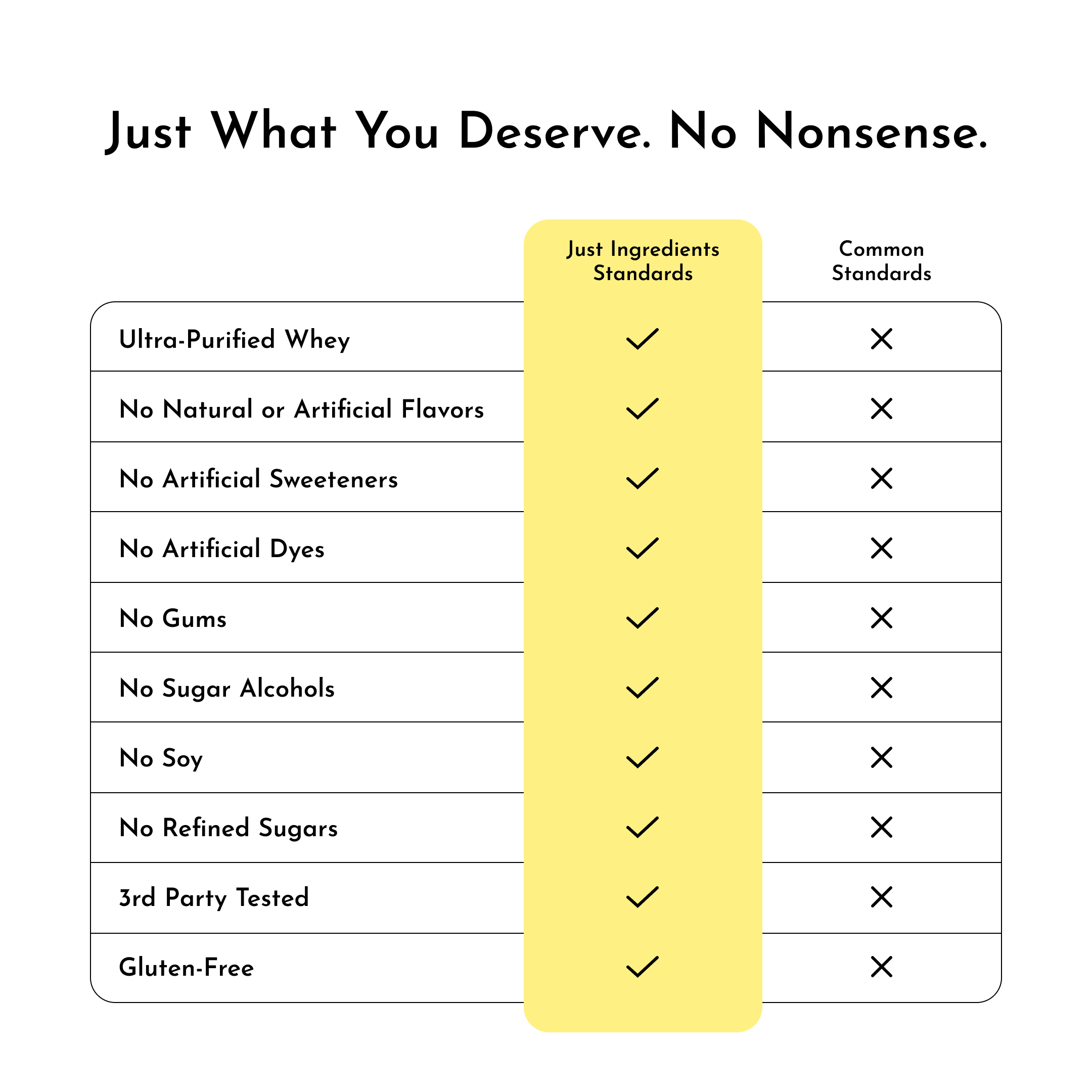 Lemon Swish Protein Powder Overstock