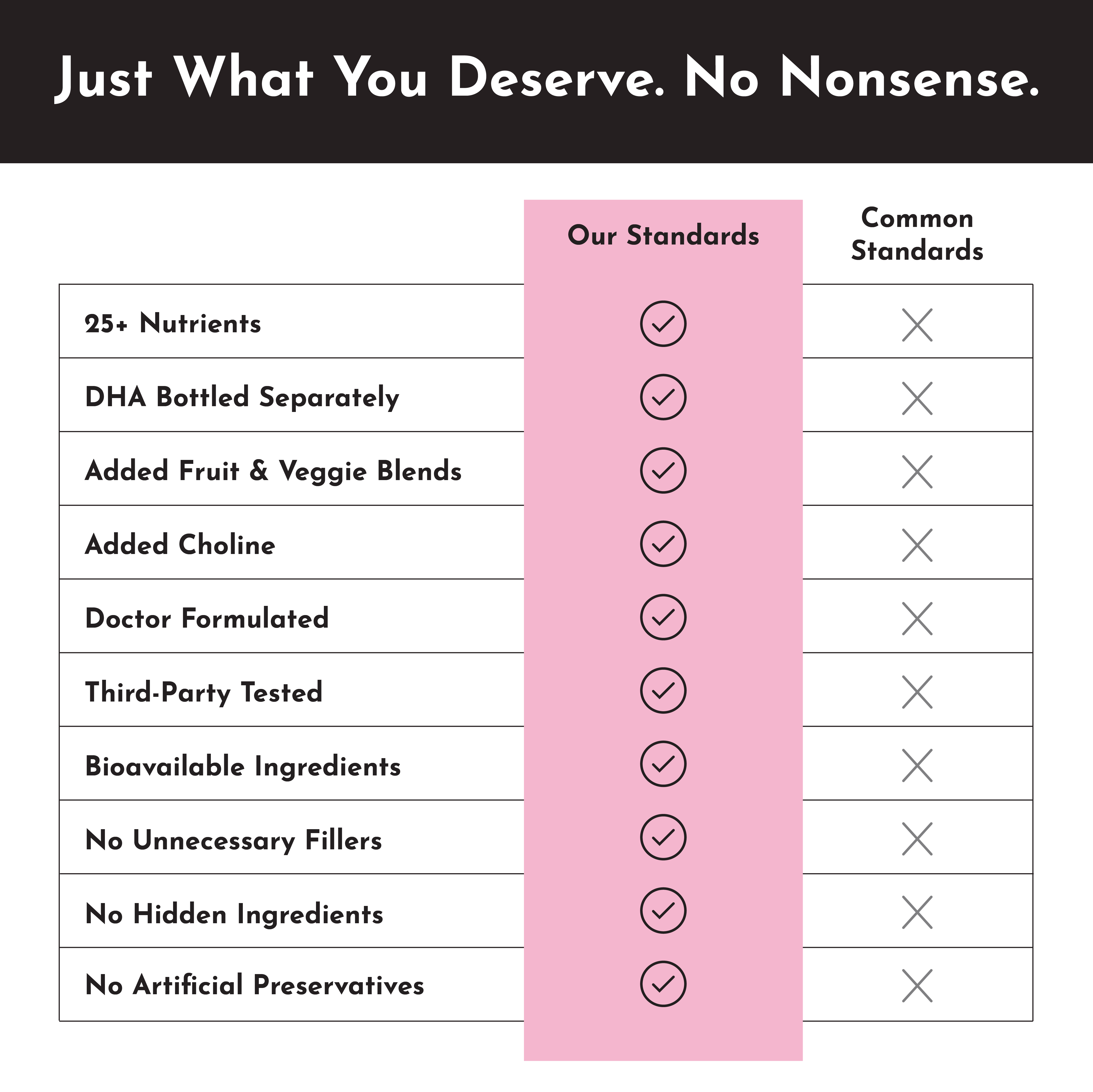 Prenatal & Postnatal + DHA