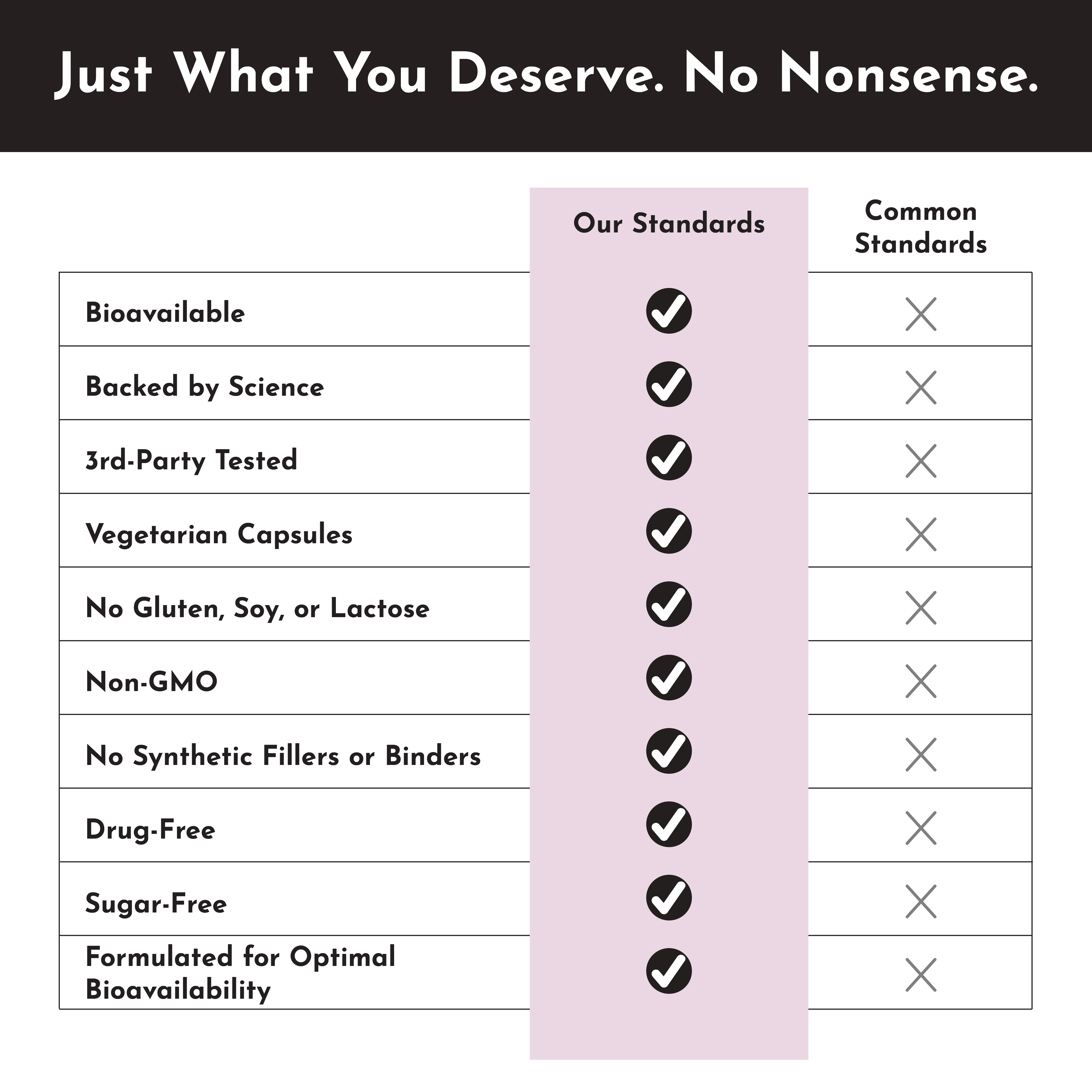 Perimenopause Support