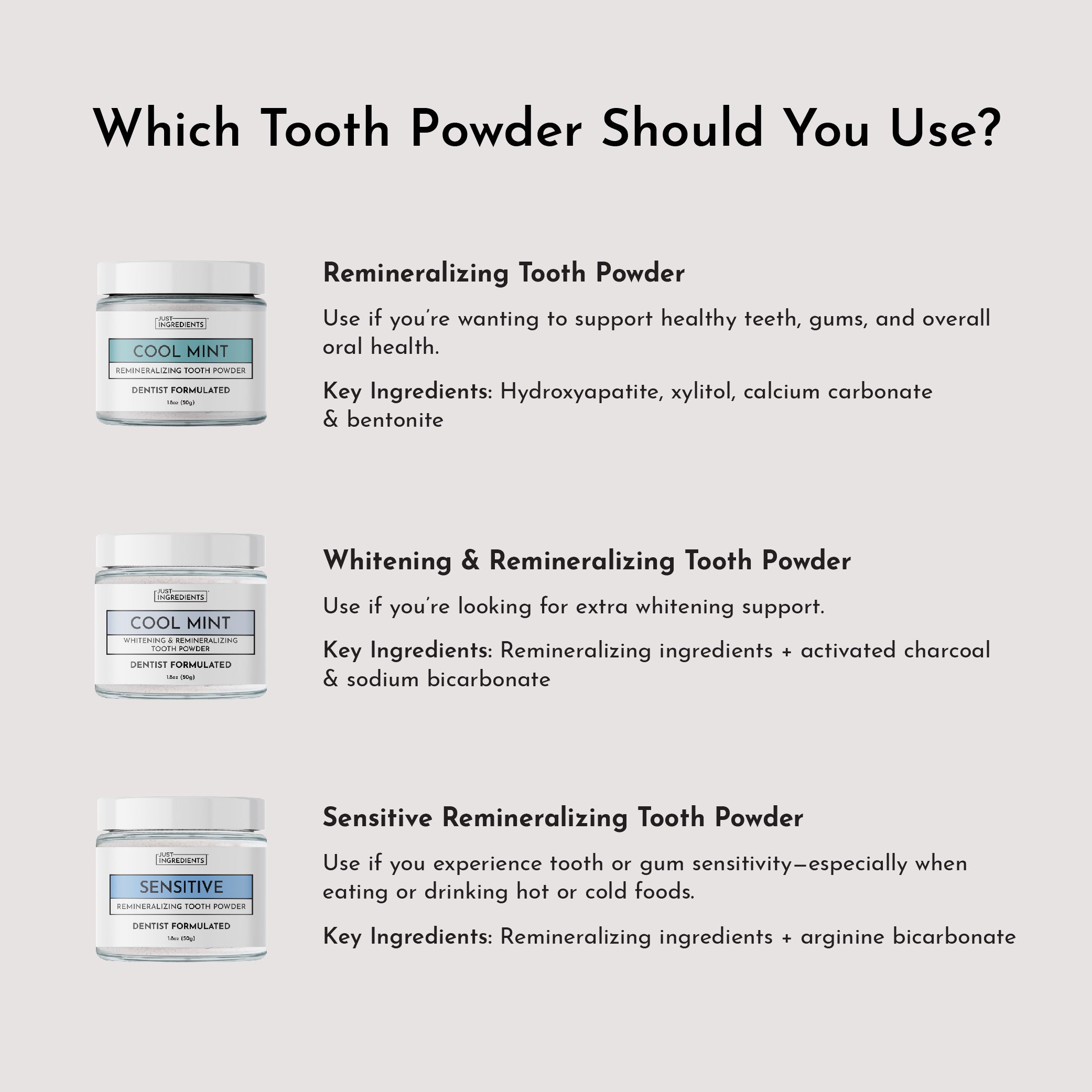 Remineralizing Tooth Powder (Mint)