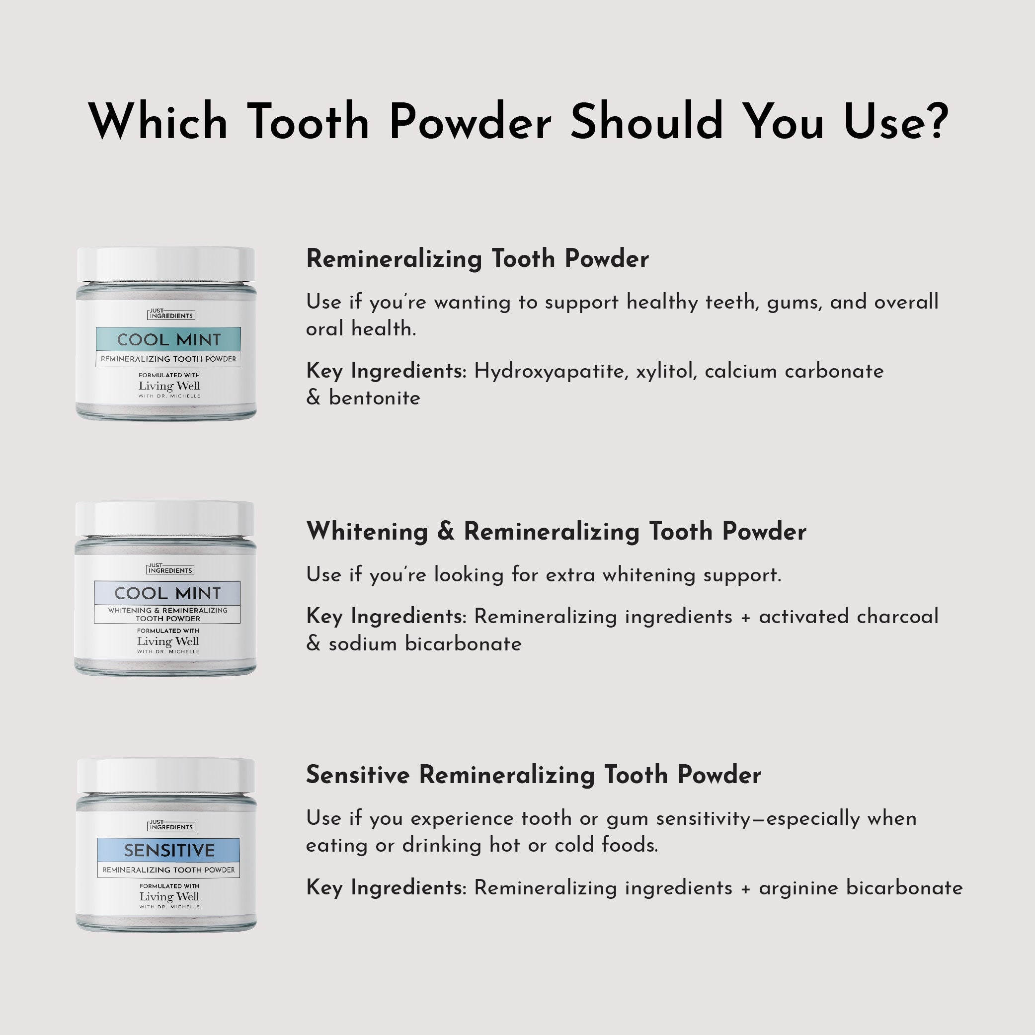 Sensitive Tooth Powder
