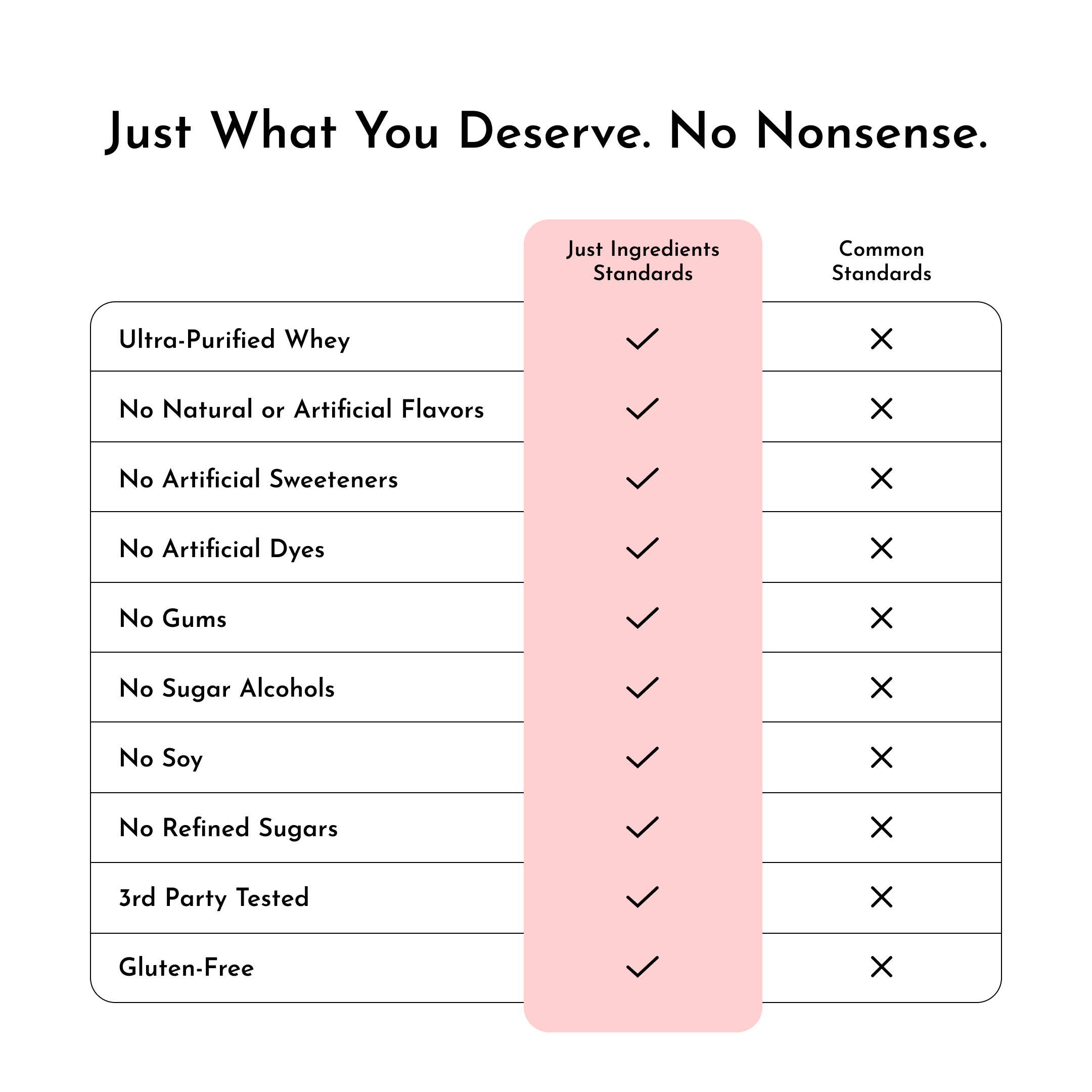 Strawberries & Cream Protein Powder