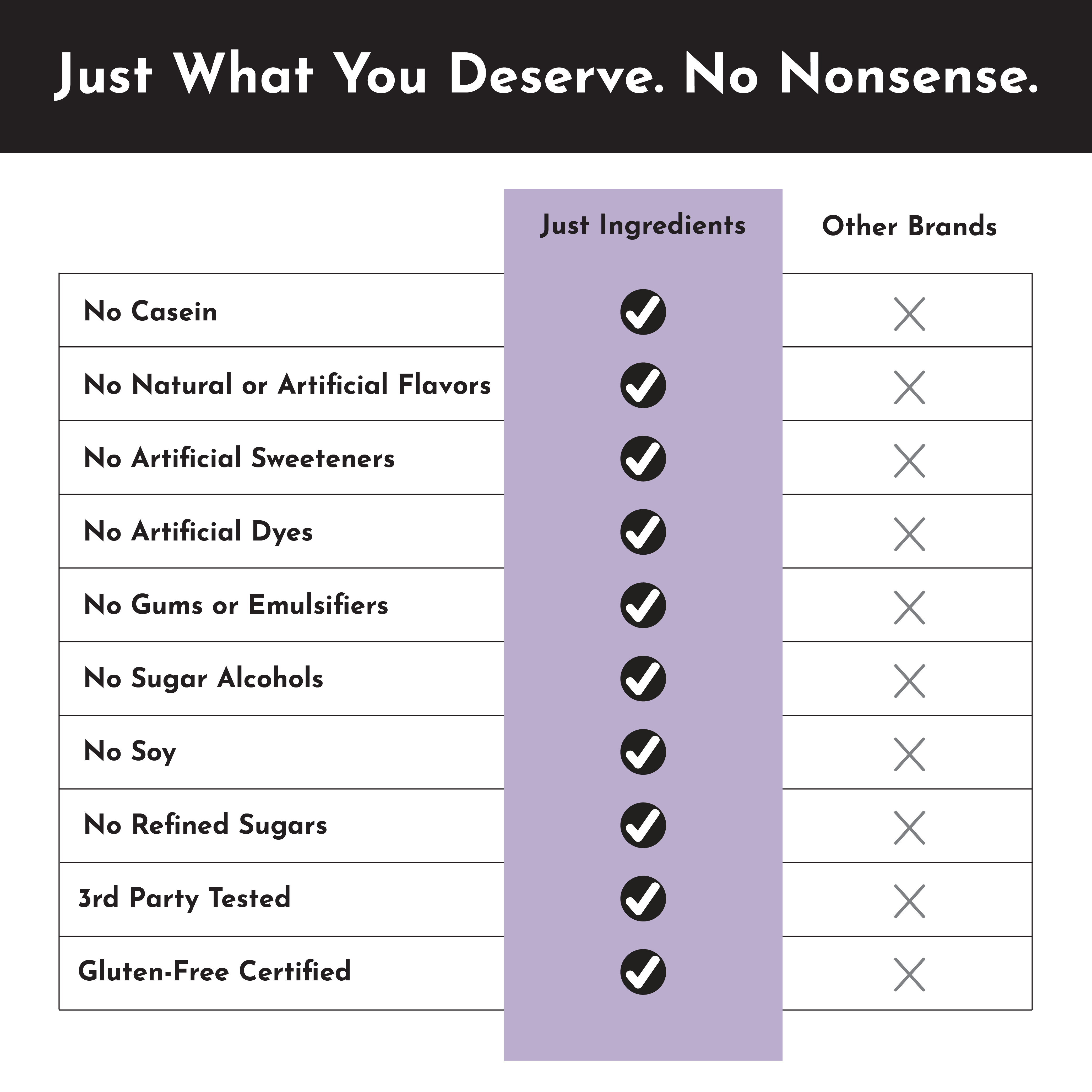 Mountain Berry Protein Powder Stick