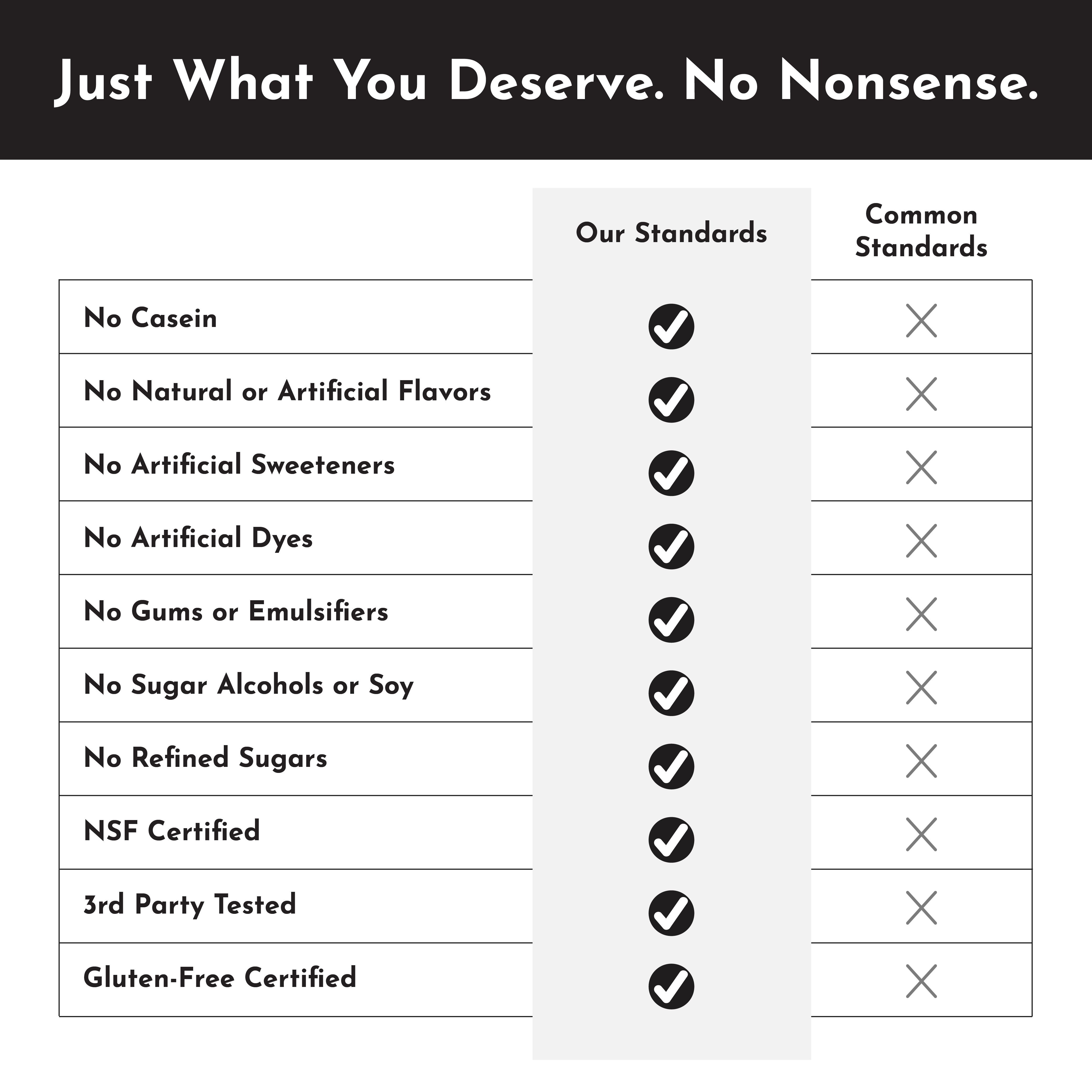 Creamy Peanut Butter Chocolate Protein Powder - NSF