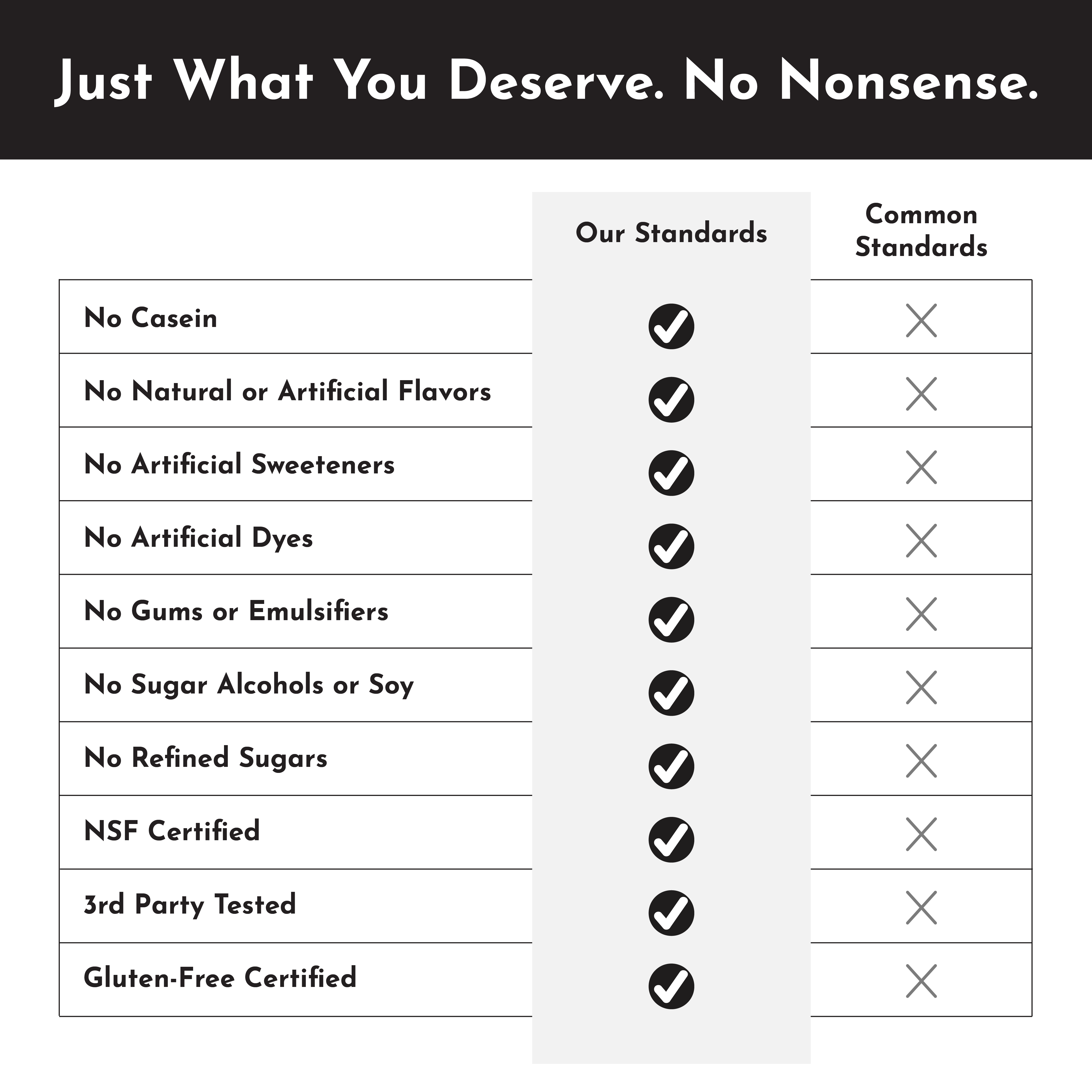 Chocolate Protein Powder - NSF