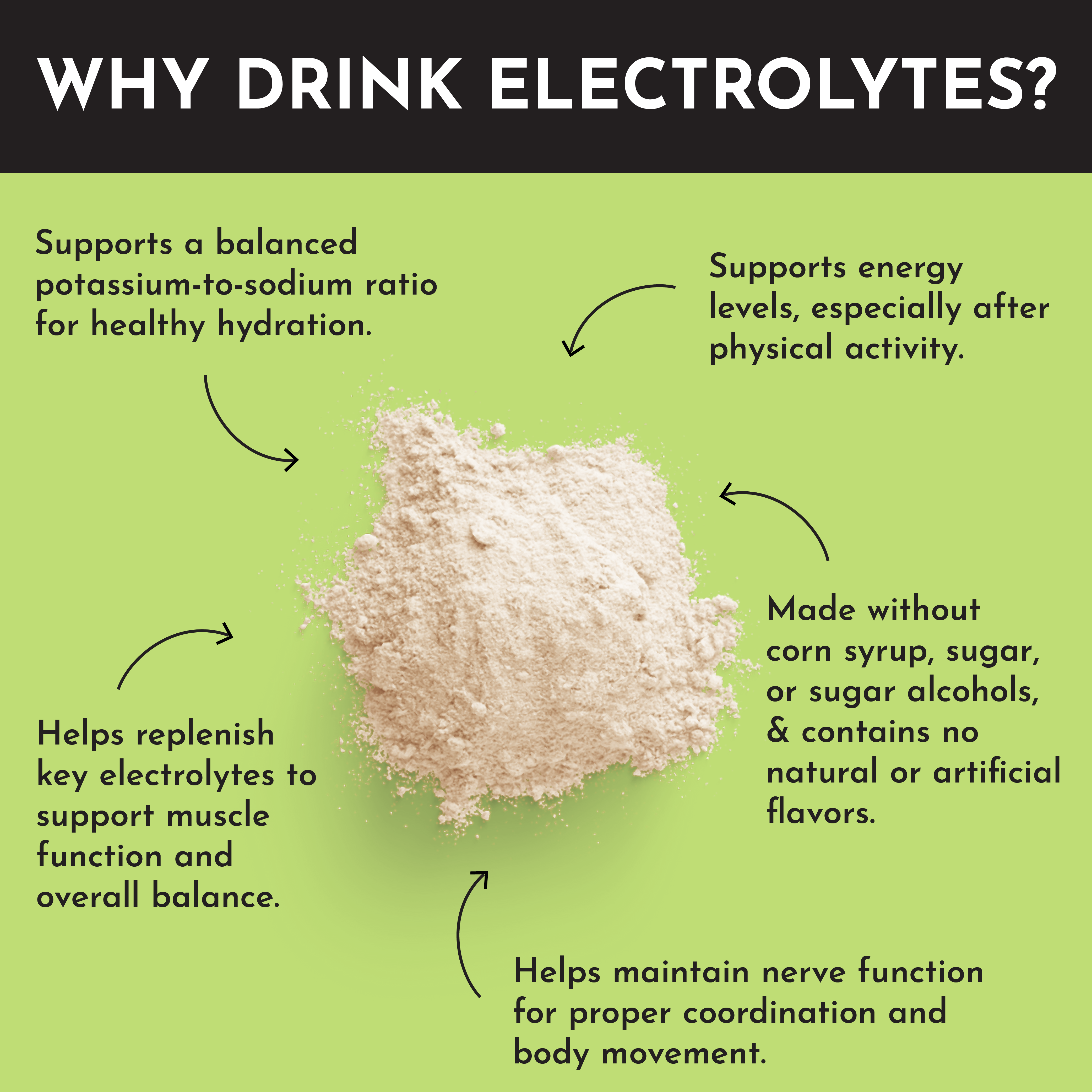 Coconut Lime Electrolytes
