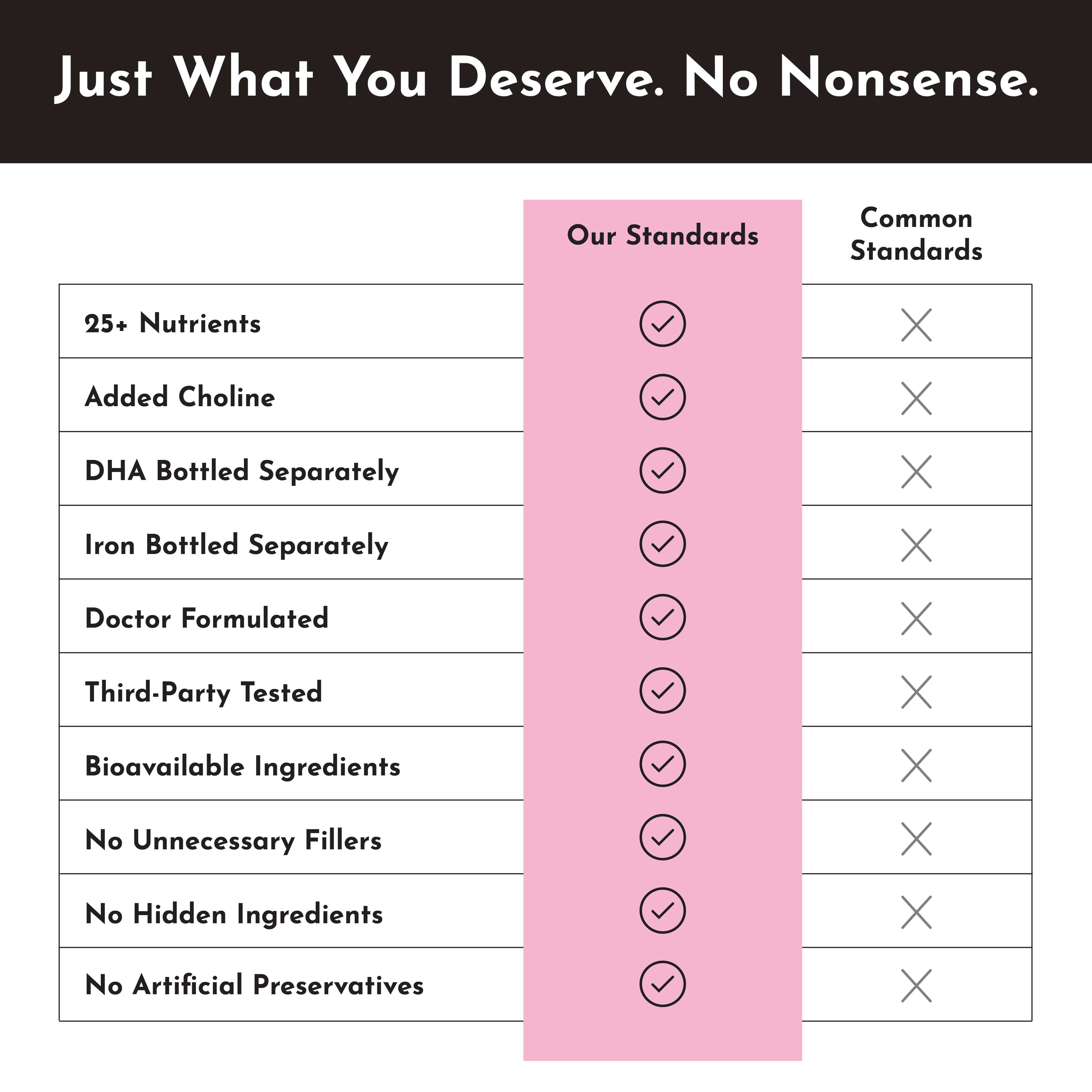 Prenatal & Postnatal + DHA + Iron